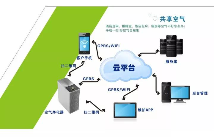 空氣能共享嗎？